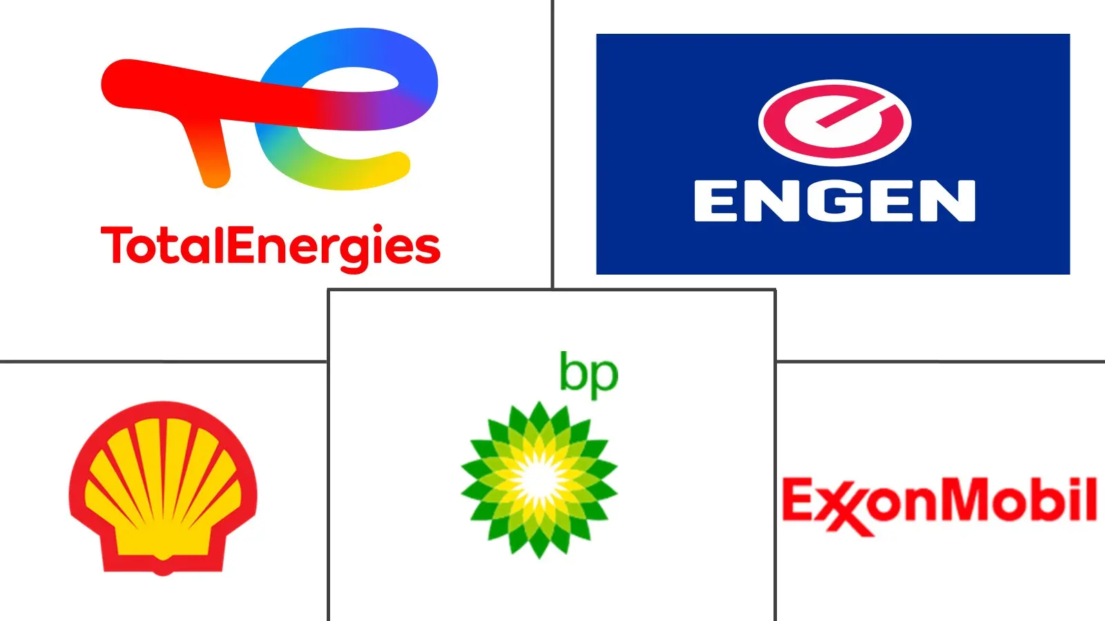 非洲汽车发动机油市场规模和份额分析