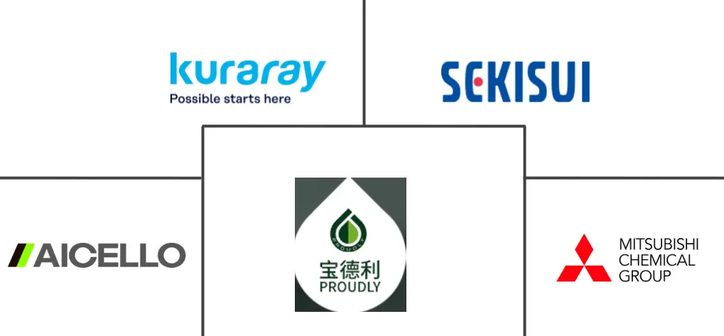 聚乙烯醇（PVA）薄膜市场规模及份额