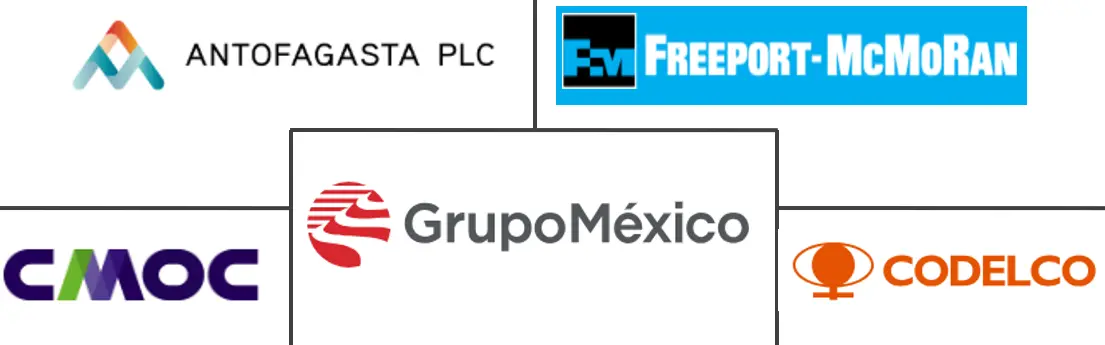 钼市场规模和份额