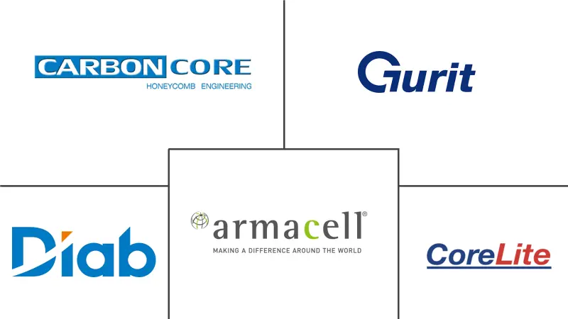 聚对苯二甲酸乙二醇酯泡沫市场规模