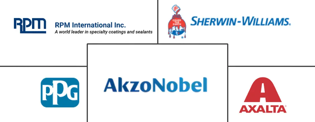 水性醇酸涂料市场规模及份额