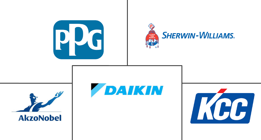 FEVE 氟聚合物涂料市场规模