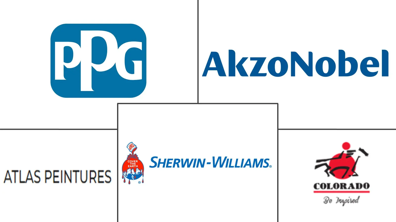 摩洛哥油漆和涂料市场规模及份额