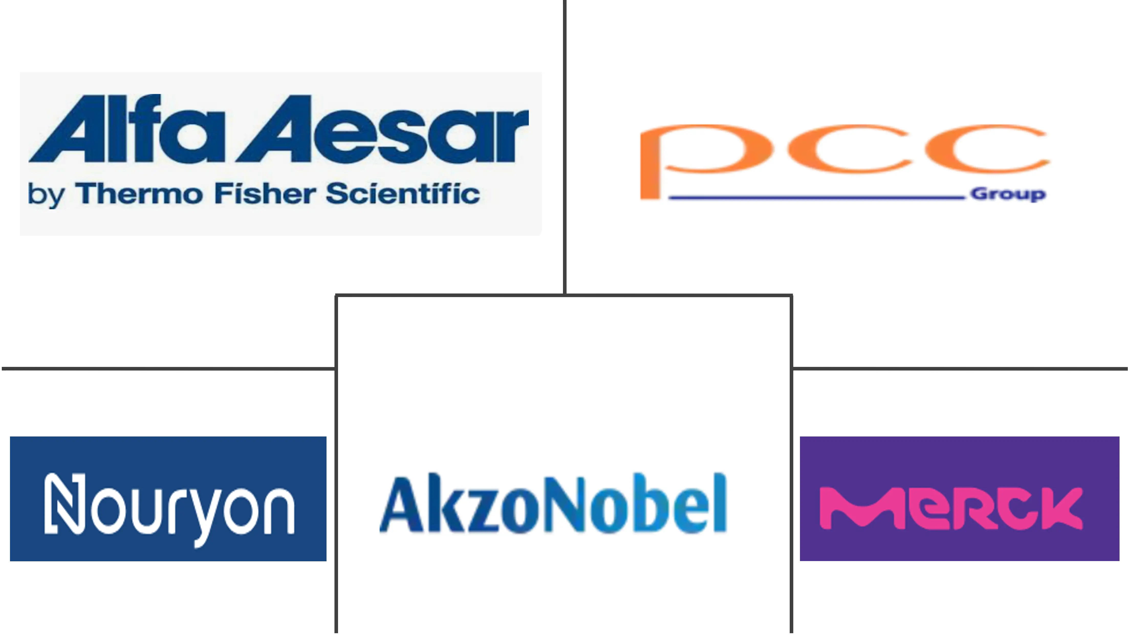 一氯乙酸市场规模