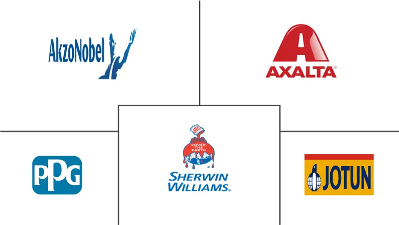 聚氨酯涂料市场规模