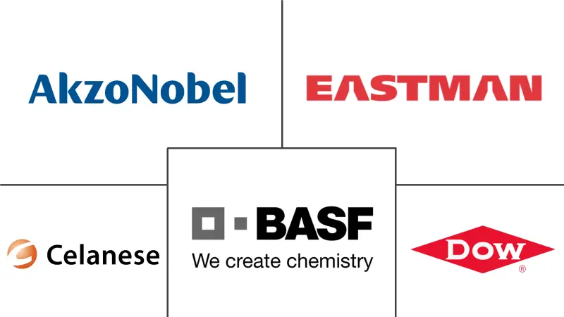 甲基异丁基甲醇市场规模