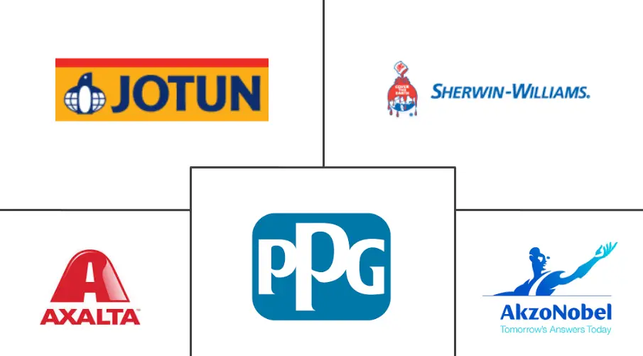德国工业涂料市场规模