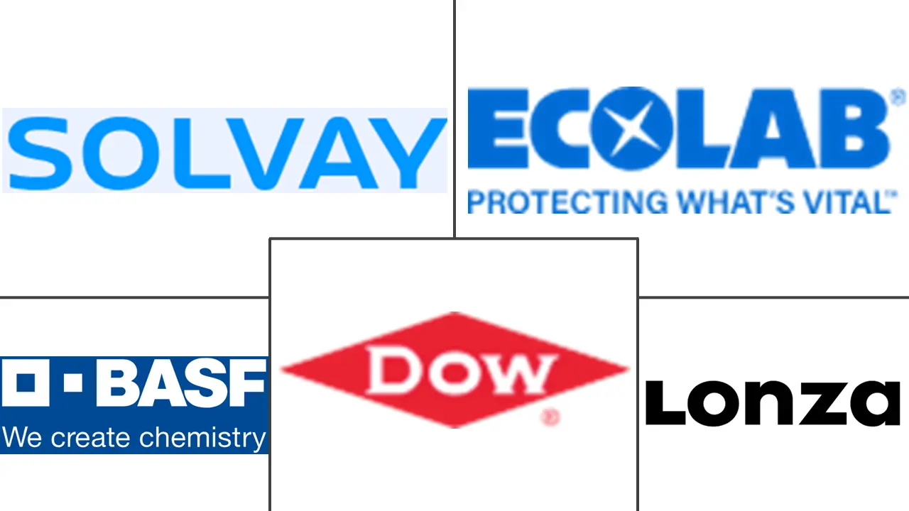 杀菌剂市场规模和份额