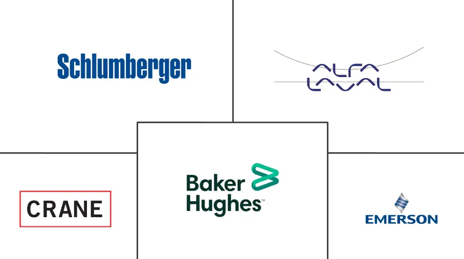 海湾合作委员会和中东和北非地区阀门市场规模