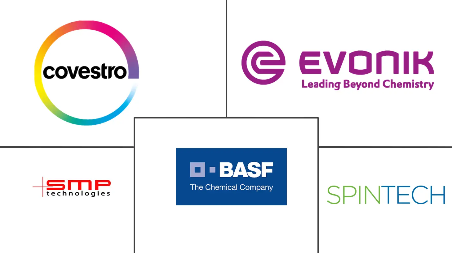 形状记忆聚合物市场规模