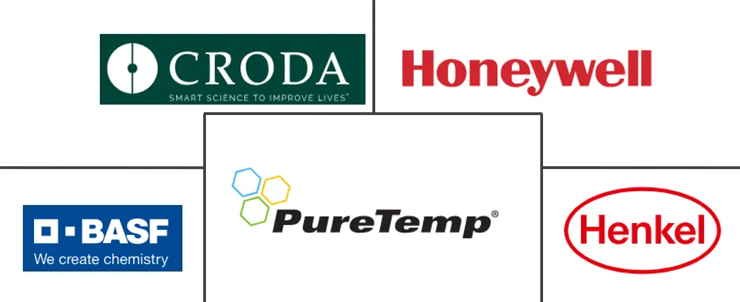 相变材料市场规模和份额