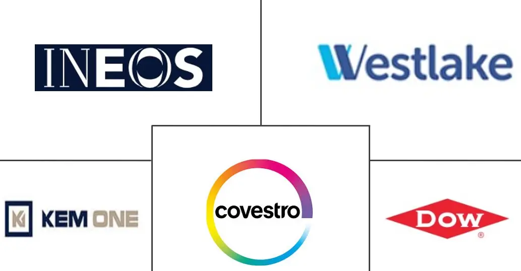 欧洲烧碱市场规模及份额