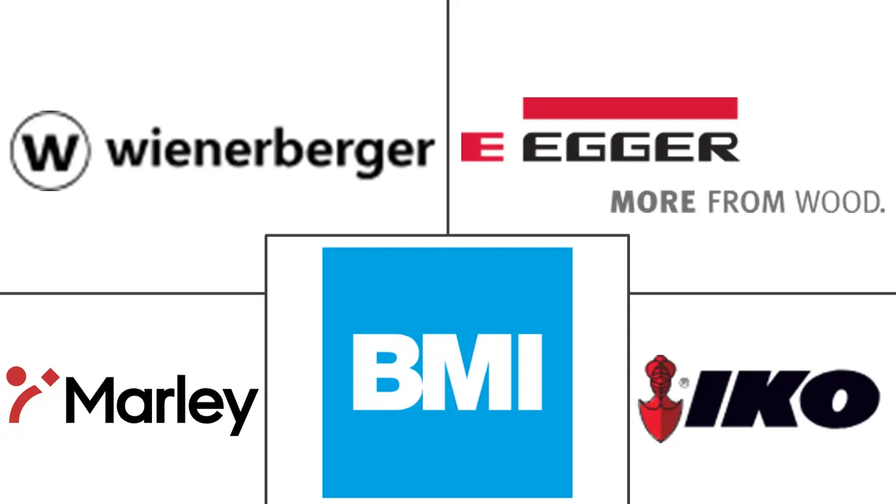 欧洲屋顶瓦市场规模和份额