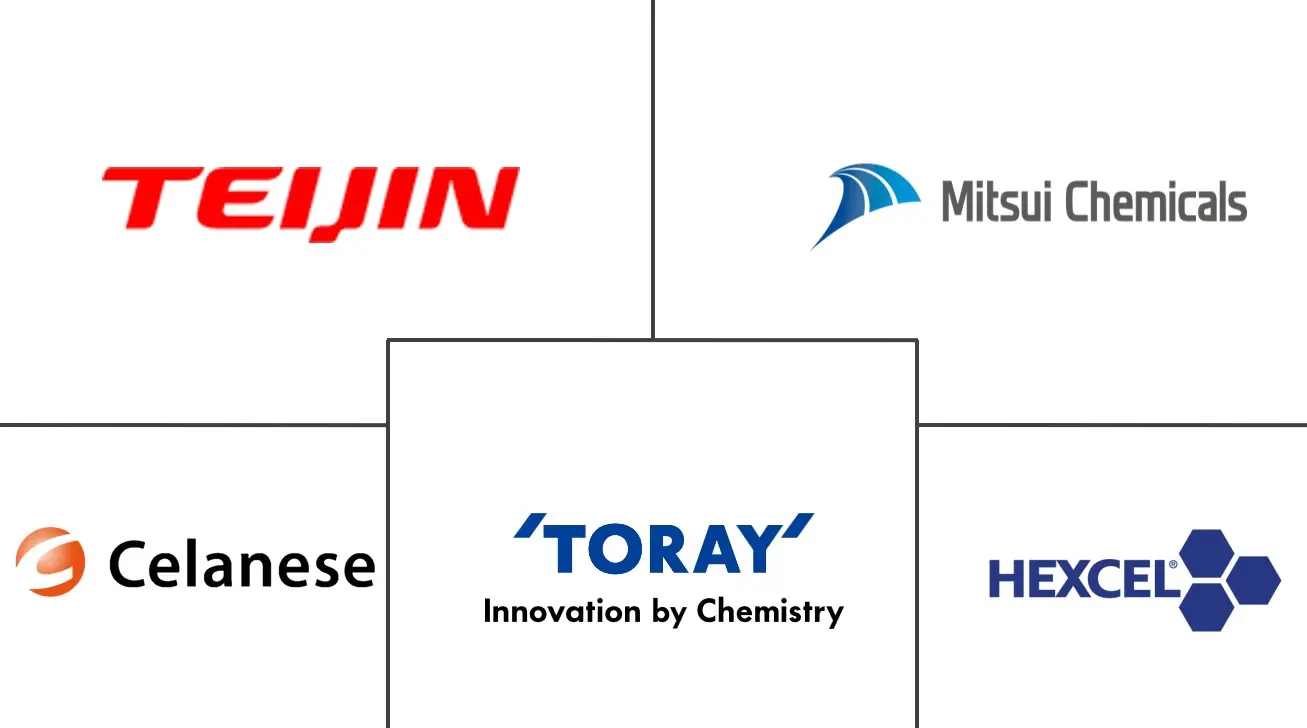 单向胶带市场规模