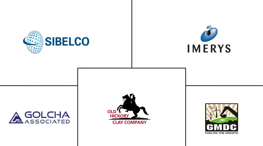 球粘土市场规模