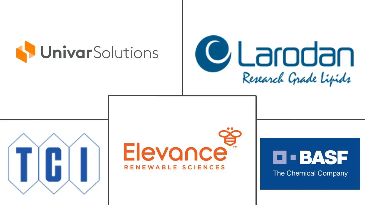 脂肪酸甲酯（FAME）市场规模