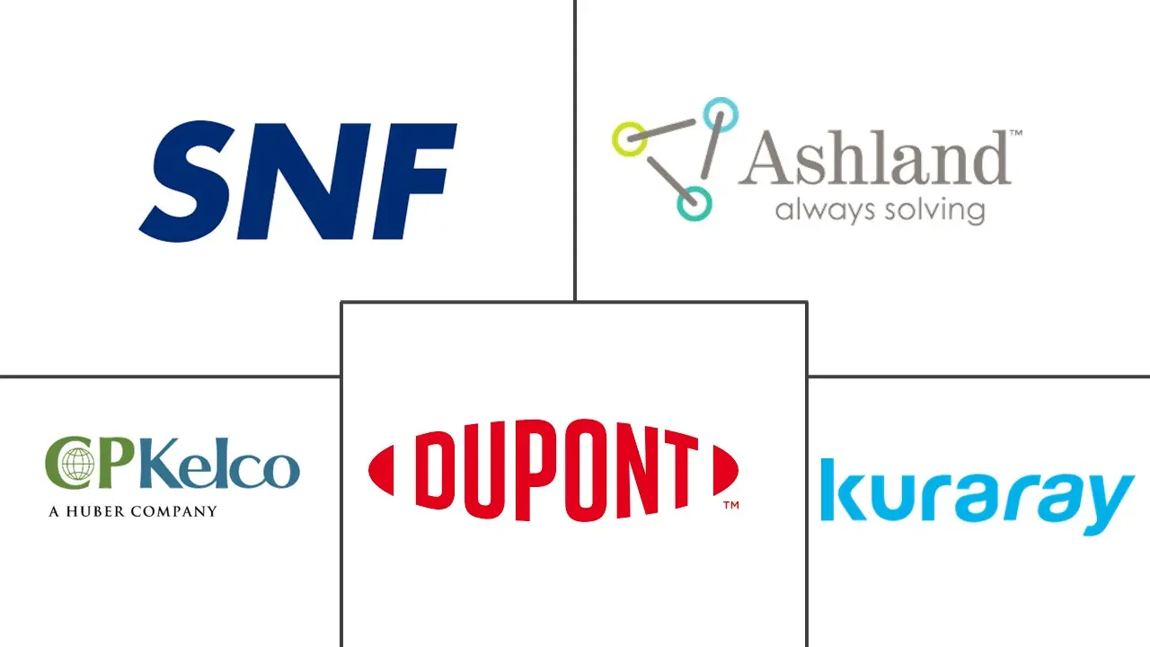 水溶性聚合物市场规模