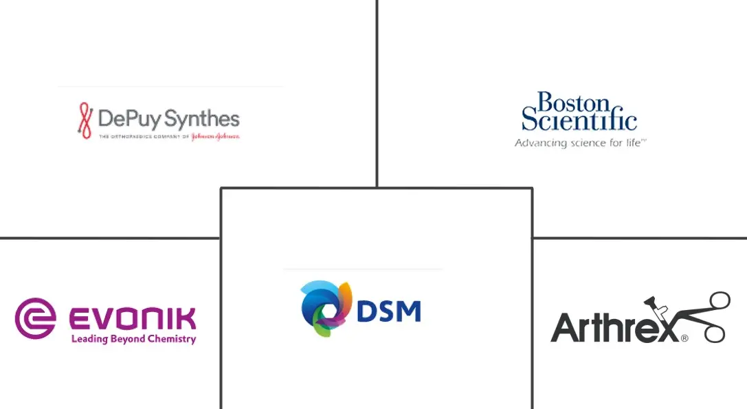 生物活性材料市场规模