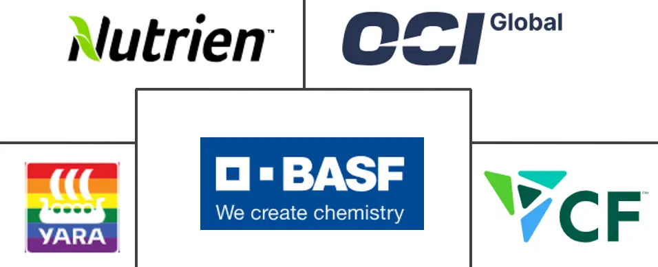 硝酸市场规模及份额