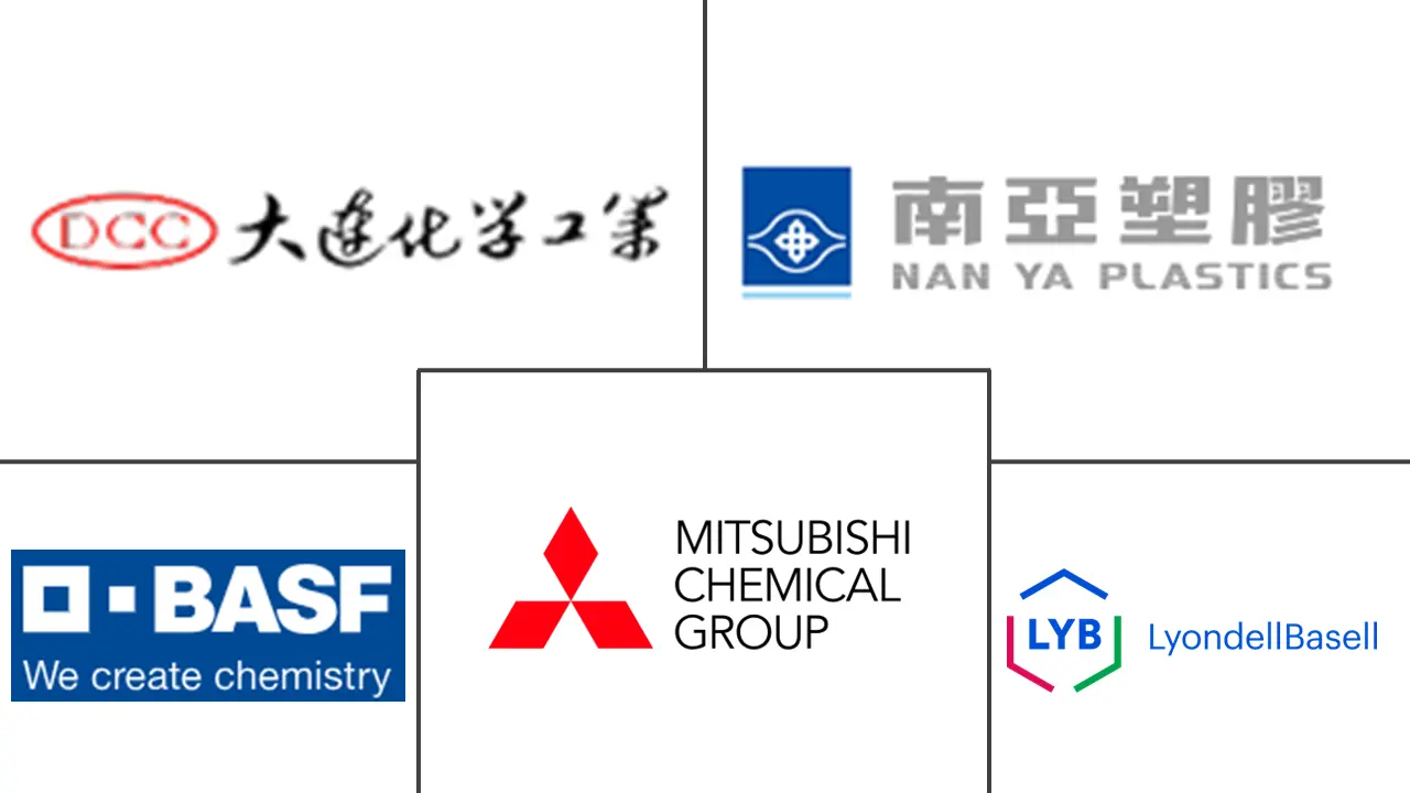 1,4丁二醇市场规模及份额