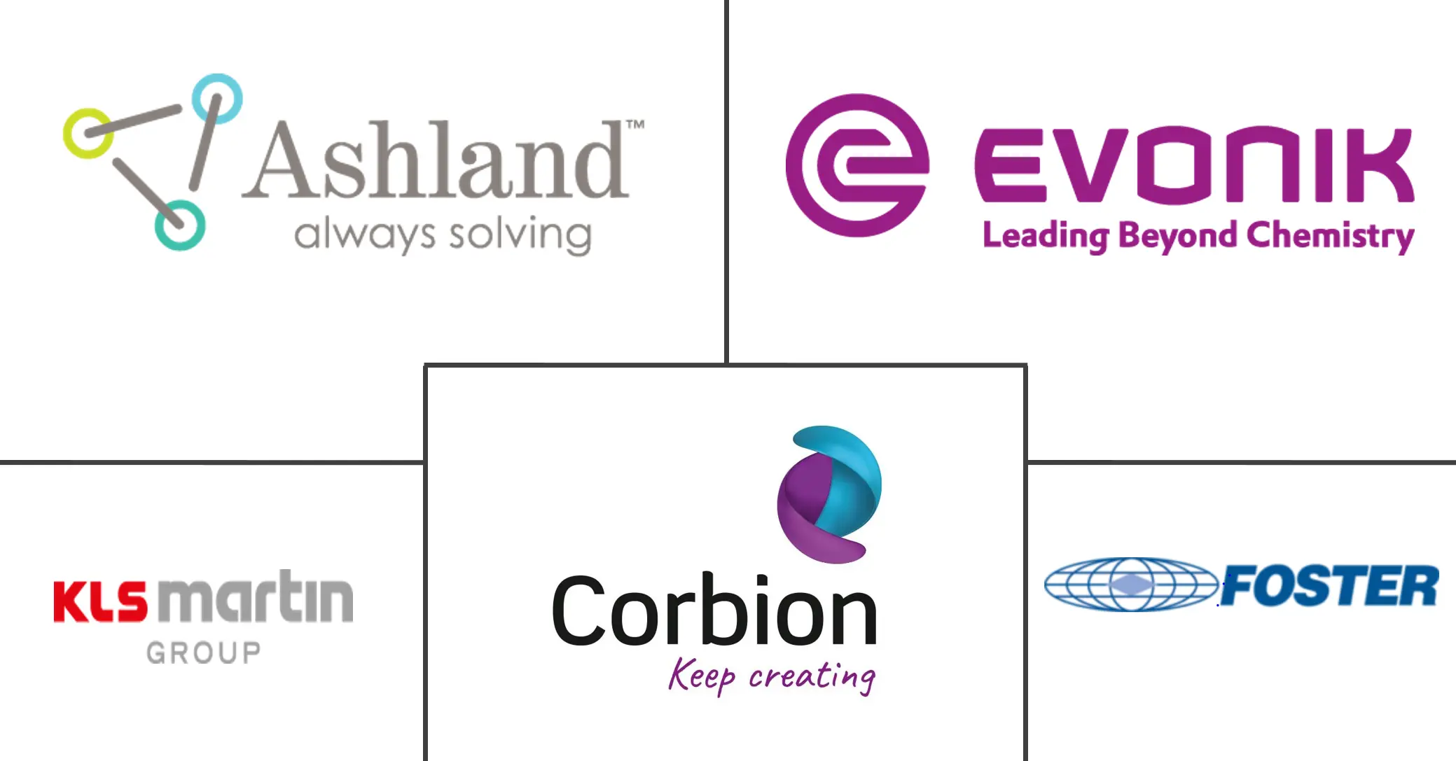 可吸收聚合物市场规模