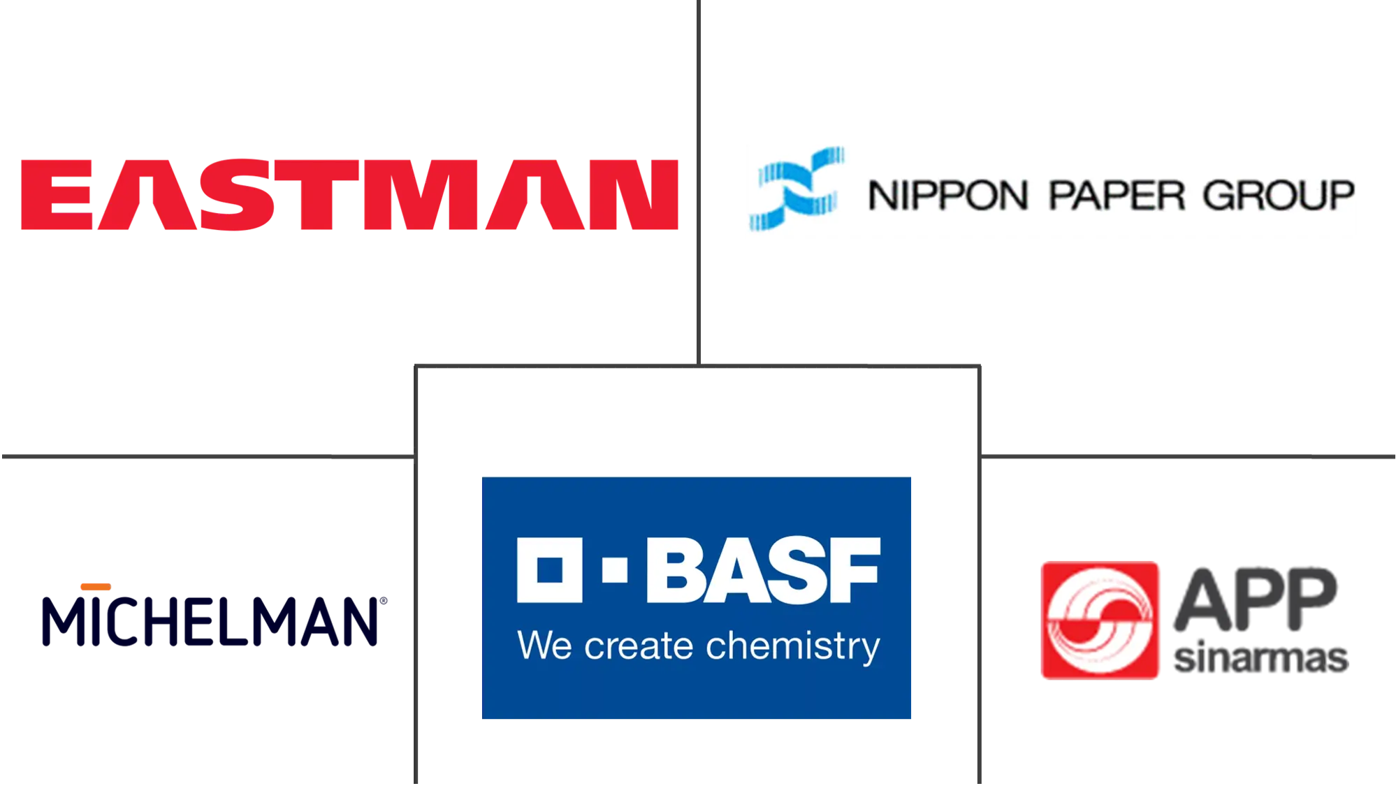 造纸涂料市场规模