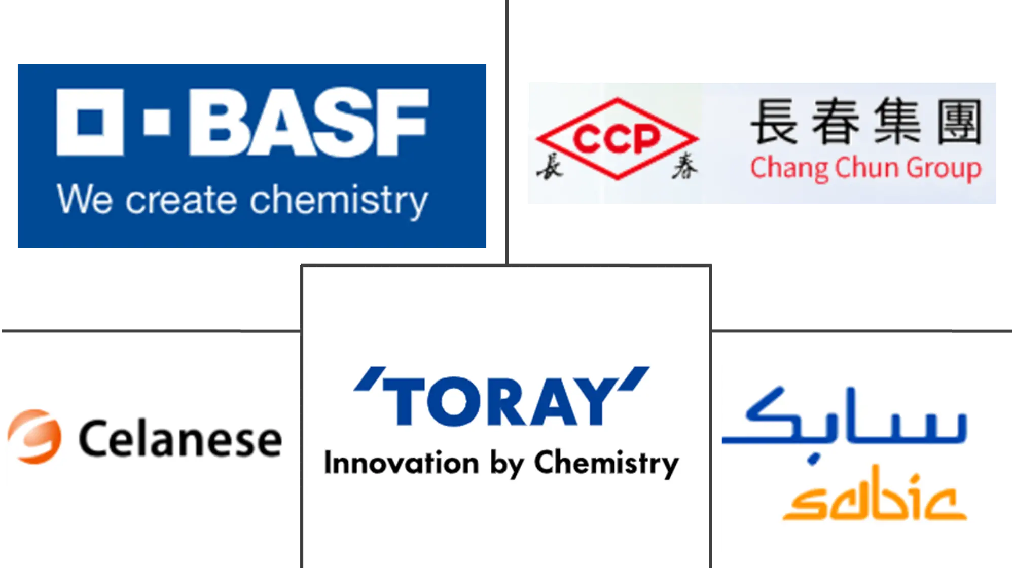 聚对苯二甲酸丁二醇酯（PBT）市场规模及份额