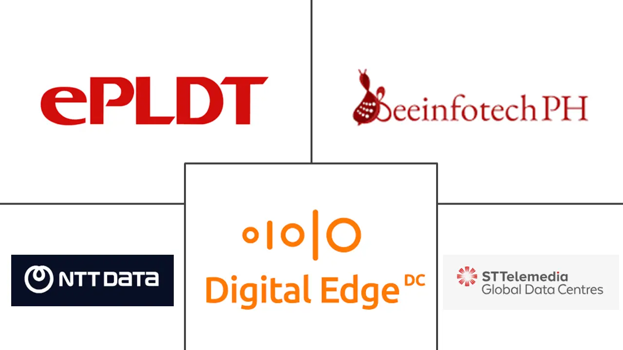 菲律宾数据中心市场规模和份额