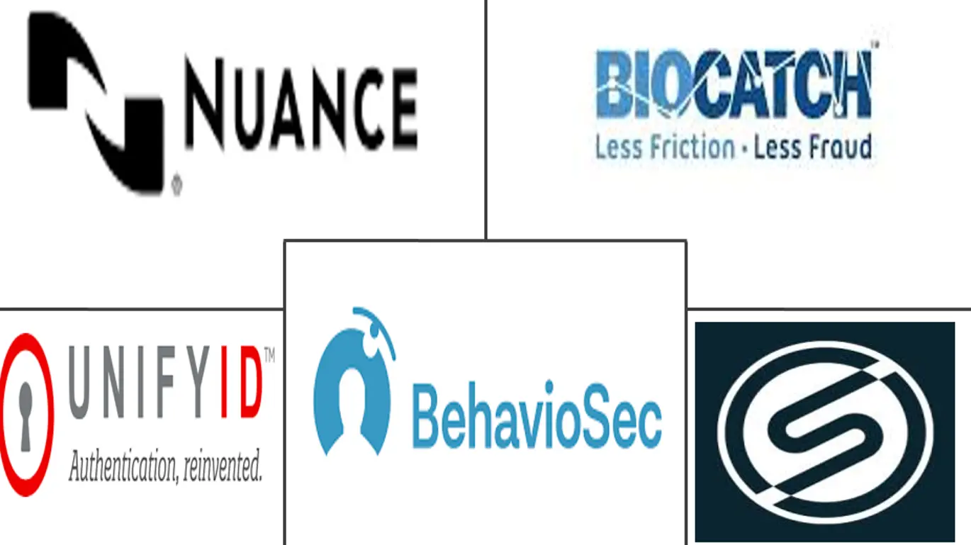 行为生物识别市场规模