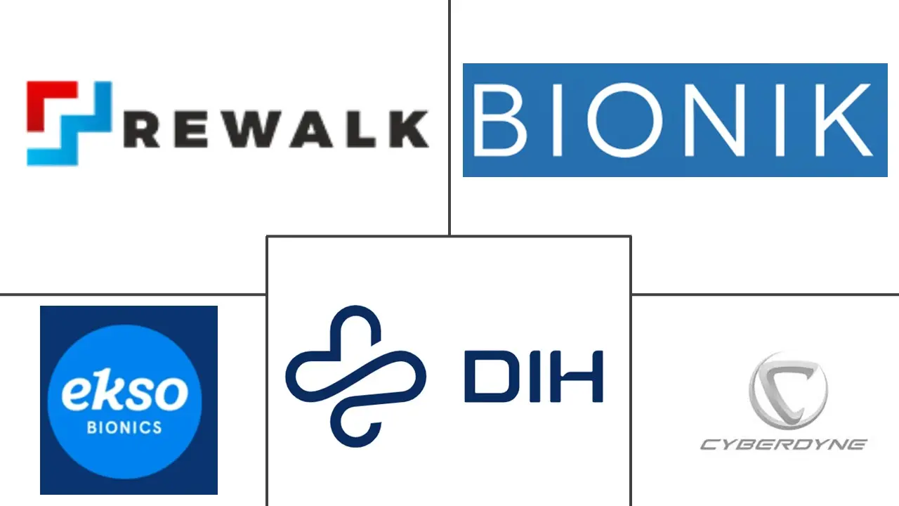 康复机器人市场规模及份额