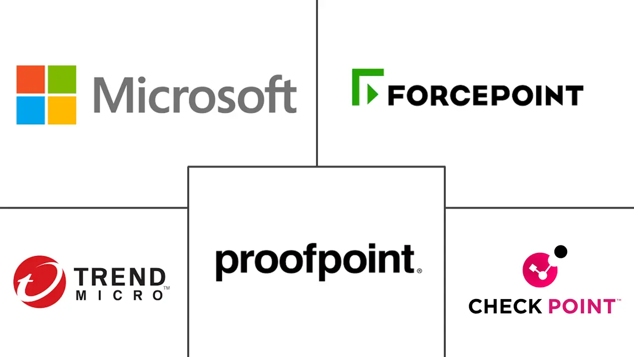 数据丢失防护 (DLP) 市场规模和份额