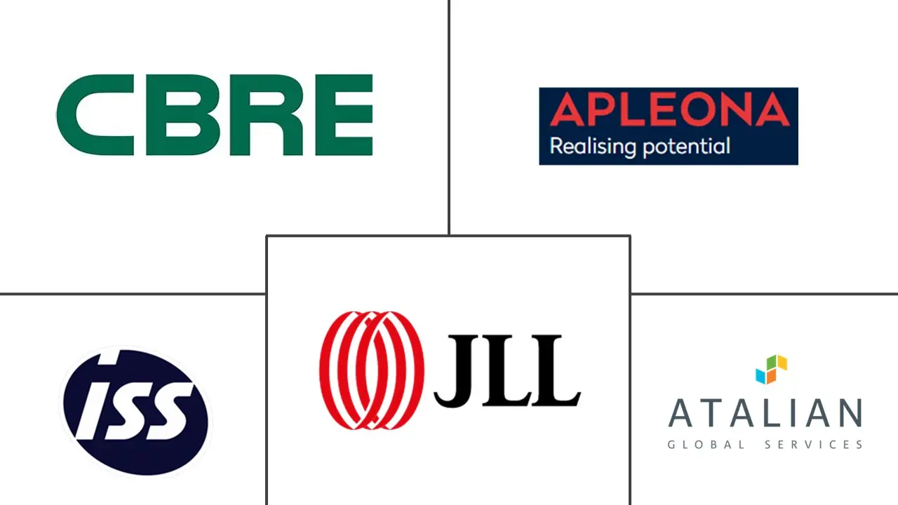 匈牙利设施管理市场规模和份额