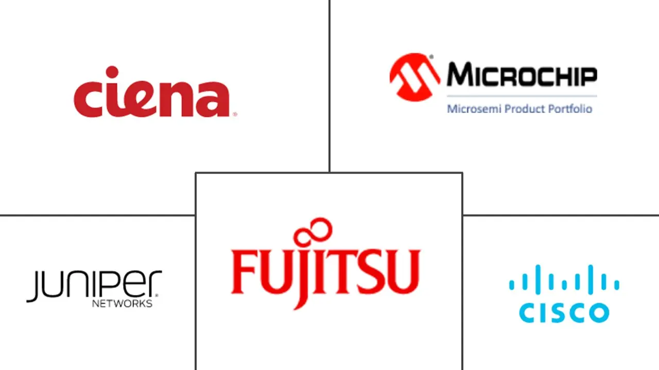 数据中心互连市场规模和份额