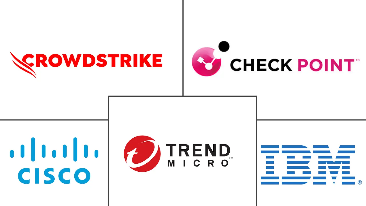 泰国网络安全市场规模和份额