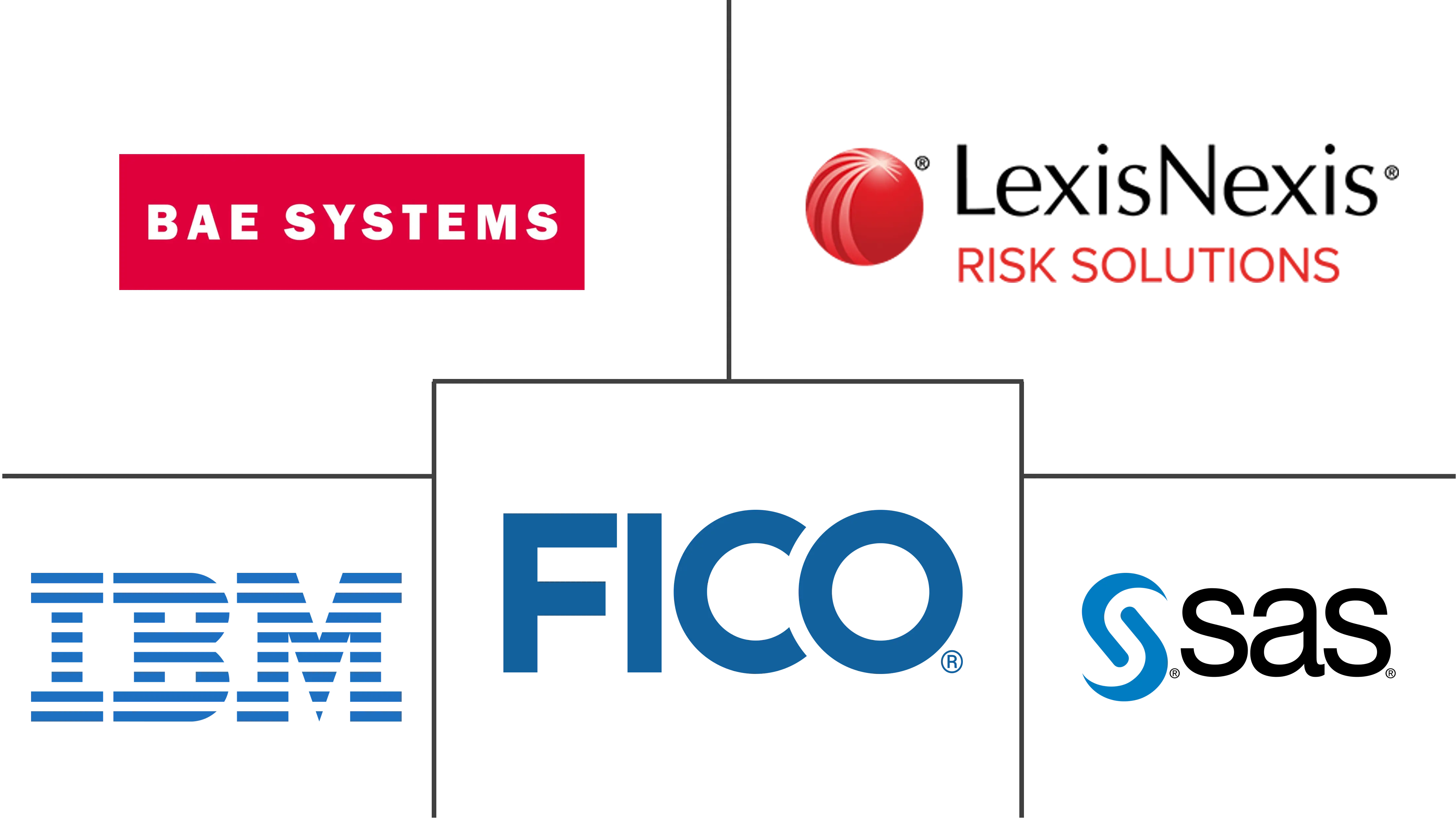 保险欺诈检测市场规模和份额