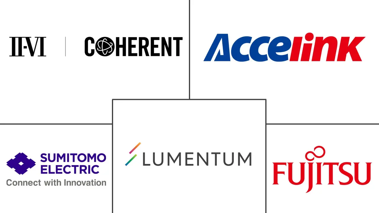 光模块市场规模及份额