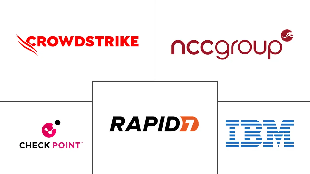 事件响应服务市场规模和份额