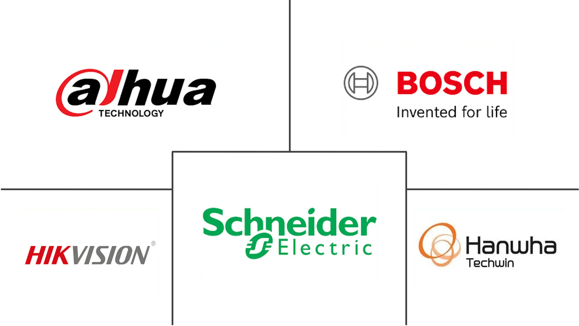 美国视频监控市场规模