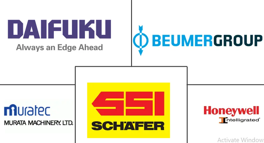 输送机市场规模和份额