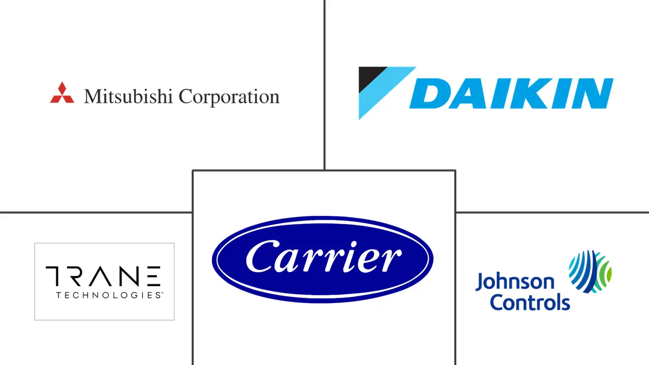 暖通空调设备市场规模及份额