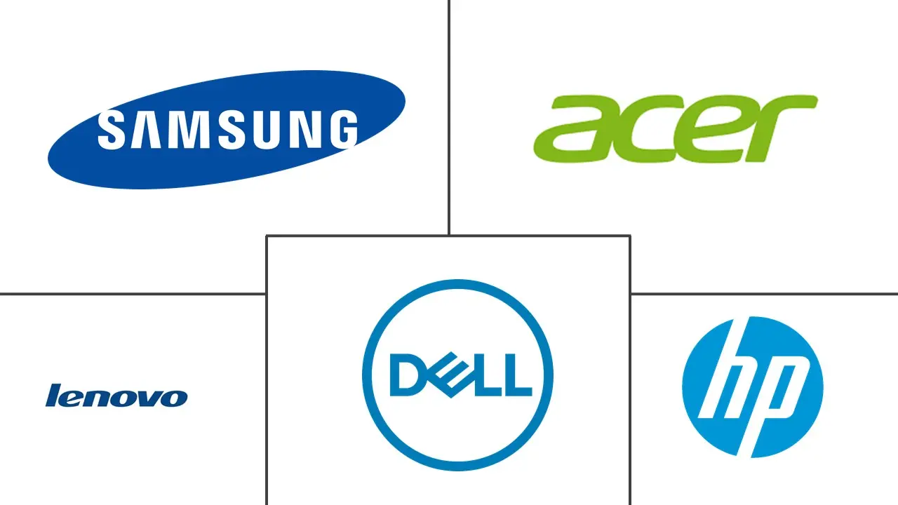 电脑显示器市场规模和份额