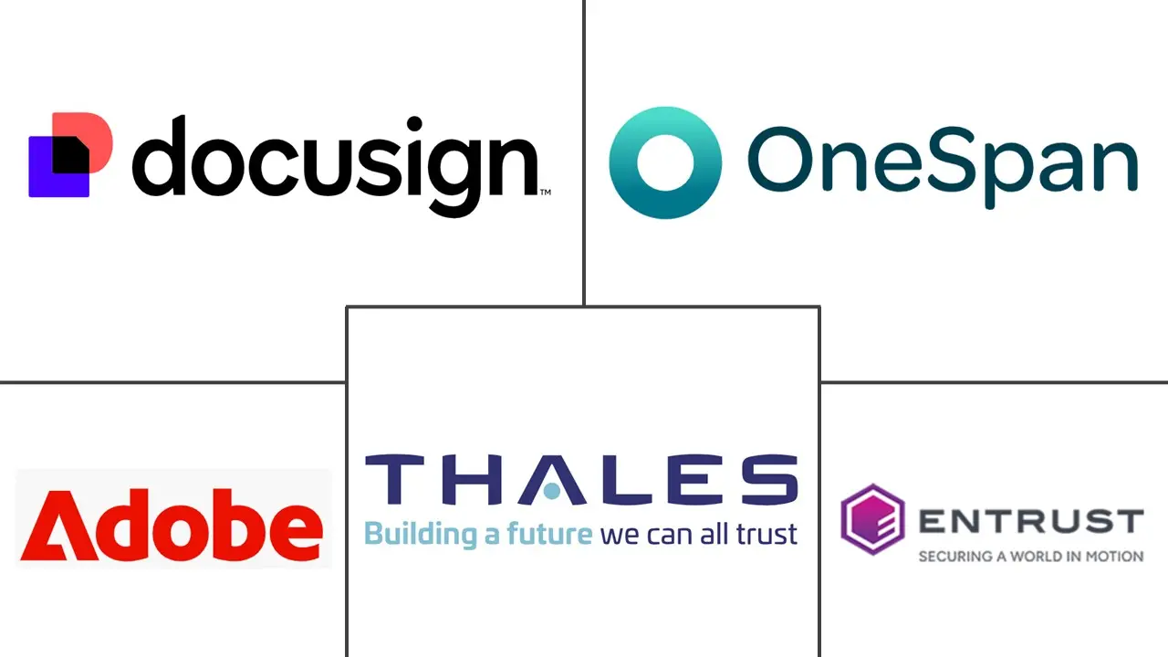 数字签名市场规模和份额