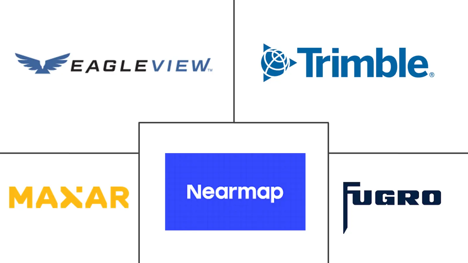航空成像市场规模和份额