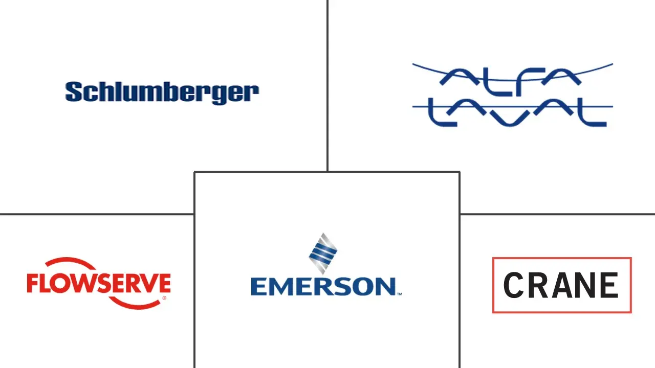 阀门市场规模和份额