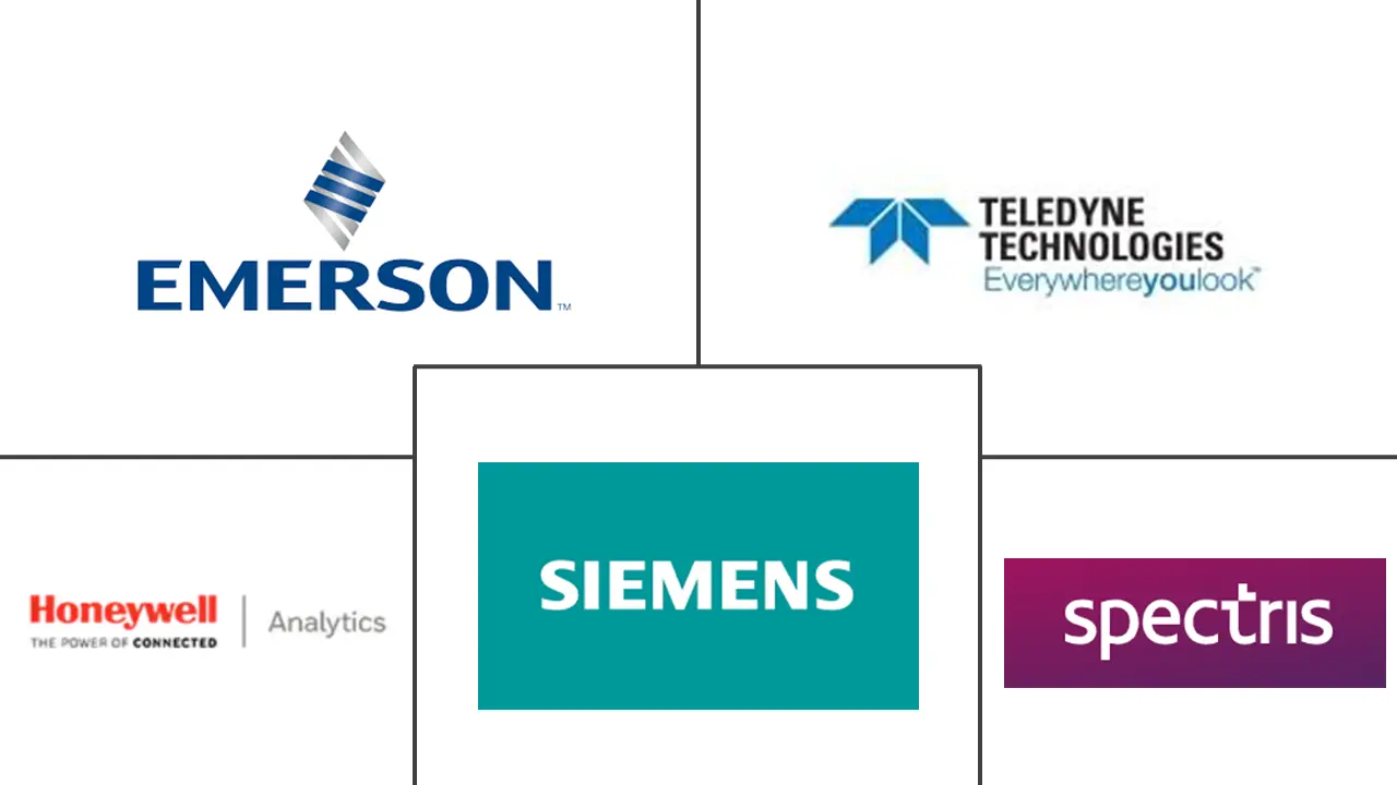 气体传感器、探测器和分析仪市场规模和份额