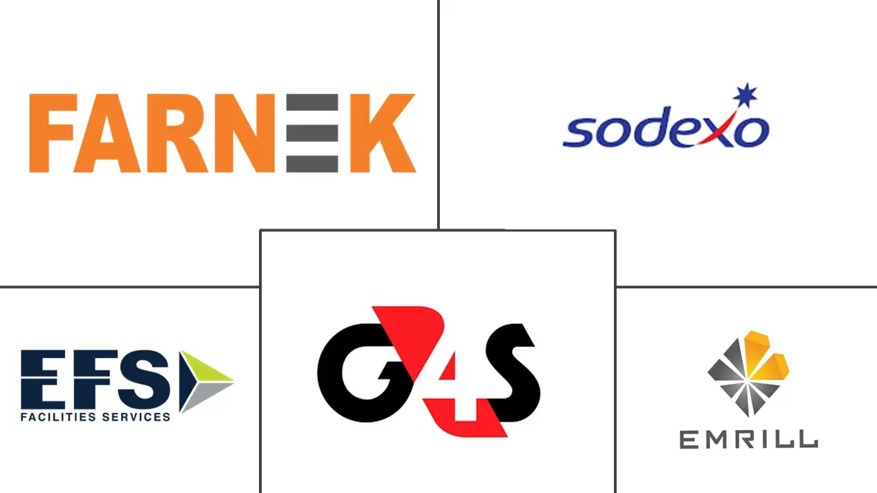 中东设施管理服务市场规模和份额分析