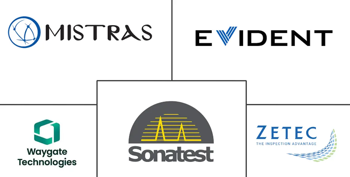 超声波测试 (UT) 市场规模和份额