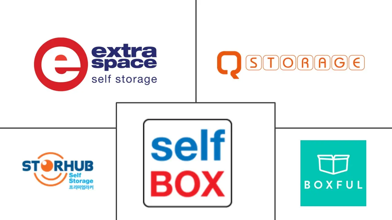 韩国自助仓储市场规模及份额