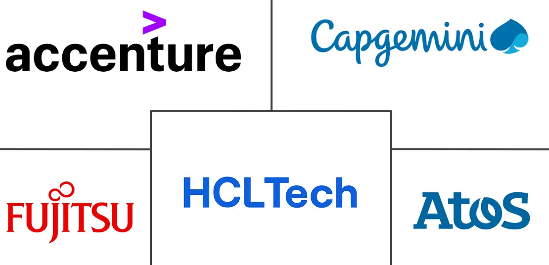 服务集成和管理市场规模和份额