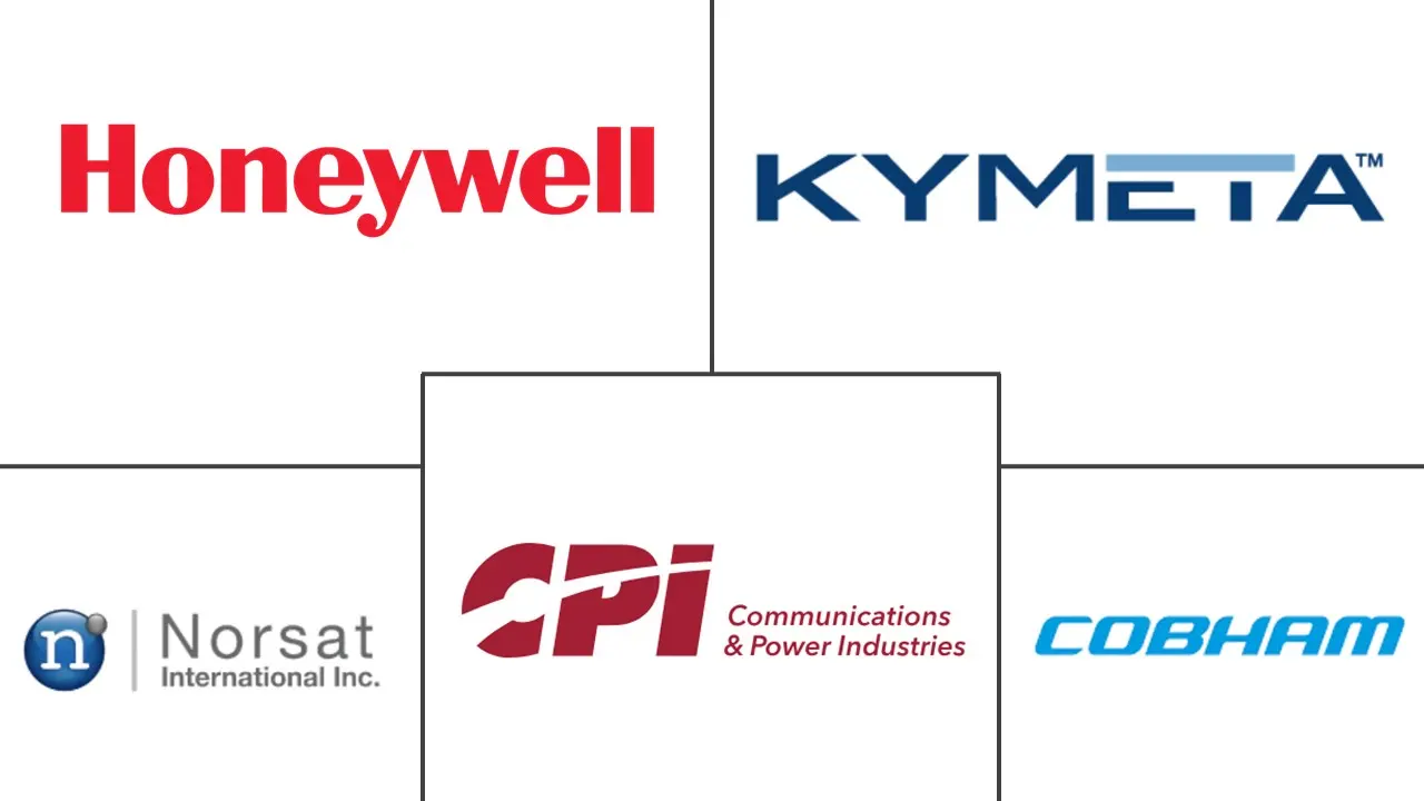 卫星天线市场规模和份额